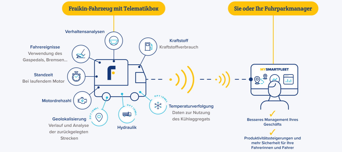 Ein sehr umfassendes vernetztes Tool!